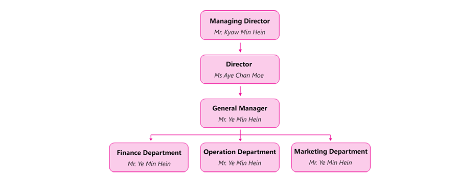 Organization-Chart-20260921041733.png
